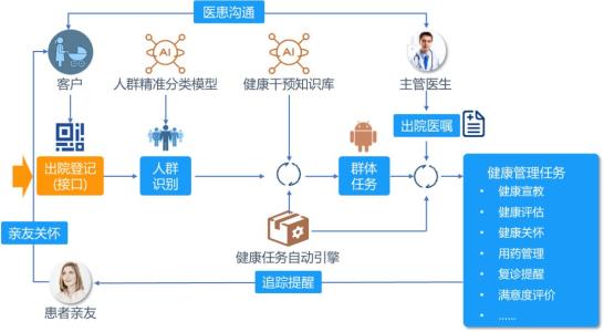 医院辽宁随访系统应用价值