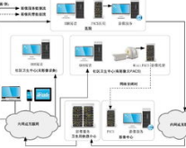 辽宁PACS系统建设过程中的注意事项