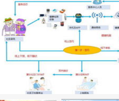 如何选择适合的辽宁体检中心管理系统