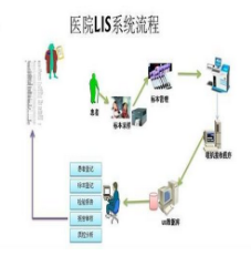 第三方独立实验室辽宁LIS系统