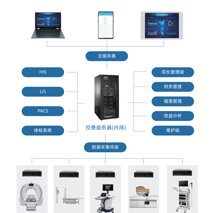 辽宁医疗设备智能控费系统